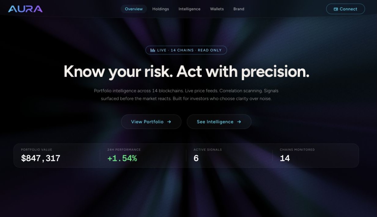 AURA Portfolio Intelligence