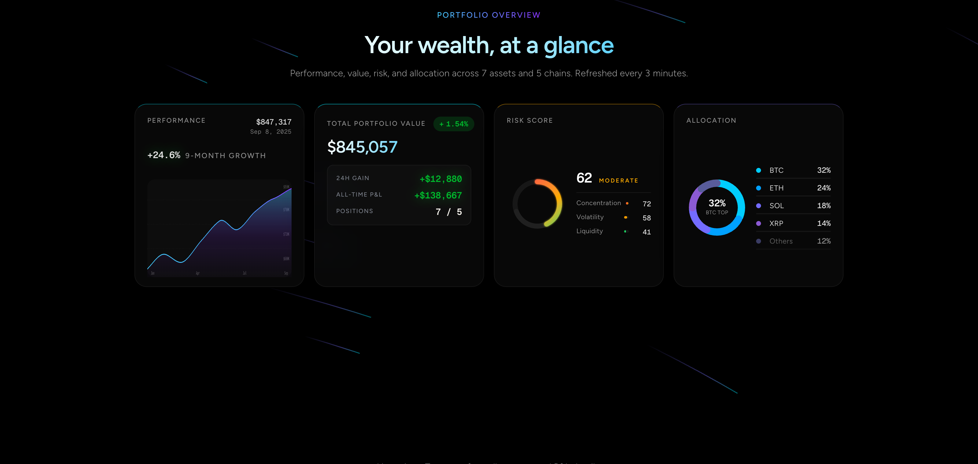 AURA Portfolio Intelligence